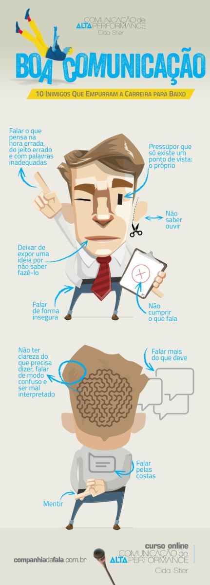 Infográfico: 10 Inimigos da Boa Comunicação que Empurram a Carreira para Baixo.
