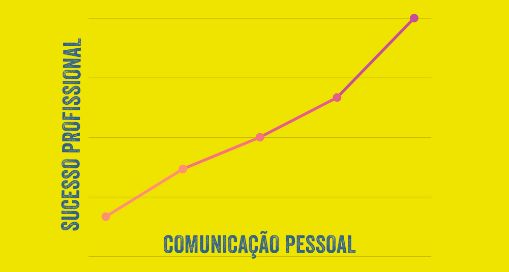 comunicação pessoal